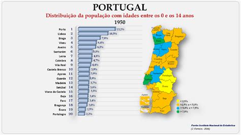 quanta população tem portugal